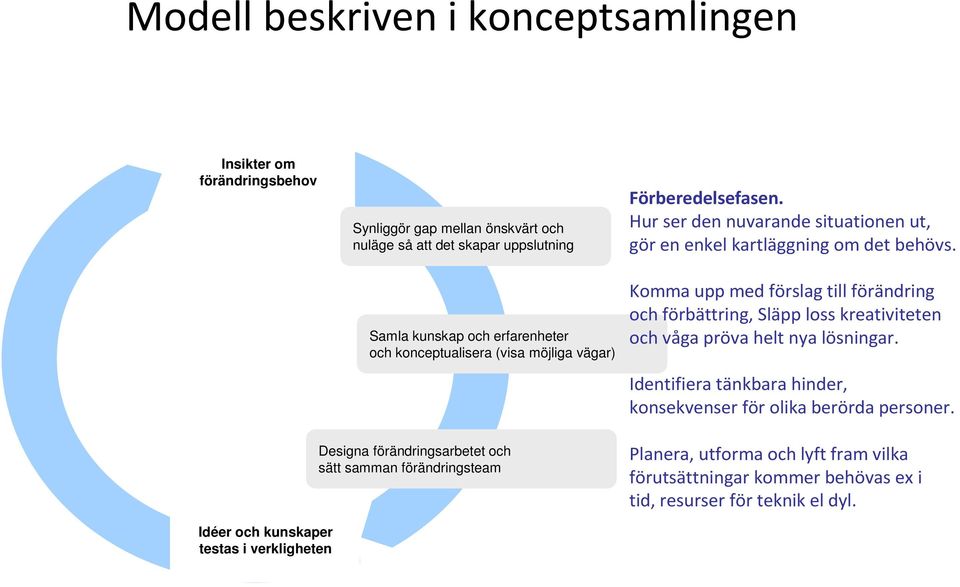 Komma upp med förslag till förändring och förbättring, Släpp loss kreativiteten och våga pröva helt nya lösningar.