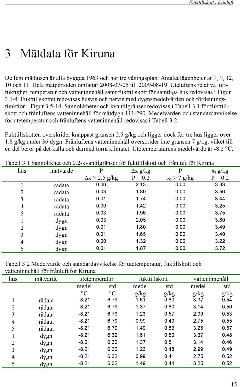 Fukttillskottet redovisas husvis och parvis med dygnsmedelvärden och fördelningsfunktion i Figur.5-. Sannolikheter och kvantilgränser redovisas i Tabell.