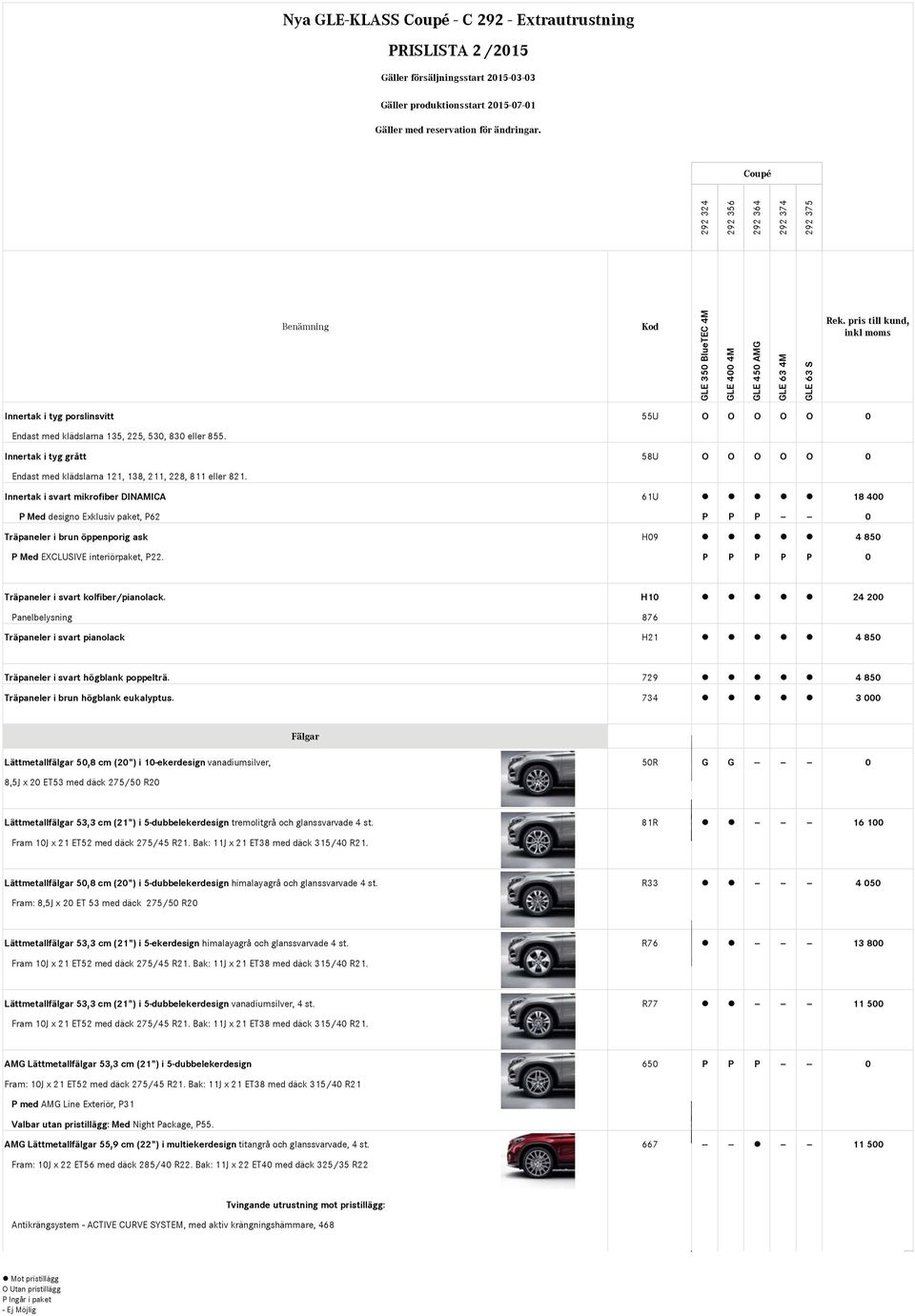 Innertak i svart mikrofiber DINAMICA 61U 18 400 P Med designo Exklusiv paket, P62 P P P -- -- 0 Träpaneler i brun öppenporig ask H09 4 850 P Med EXCLUSIVE interiörpaket, P22.