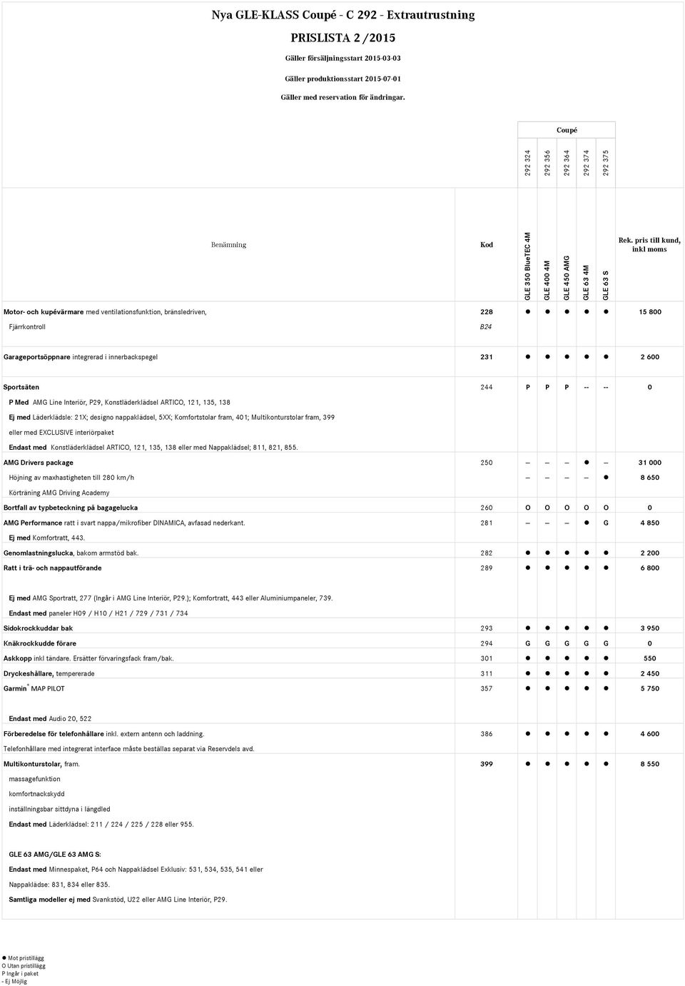eller med EXCLUSIVE interiörpaket Endast med Konstläderklädsel ARTICO, 121, 135, 138 eller med Nappaklädsel; 811, 821, 855.