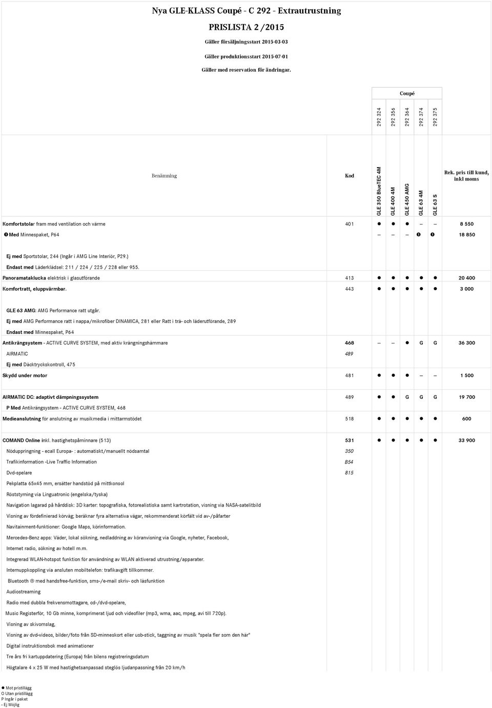 Ej med AMG Performance ratt i nappa/mikrofiber DINAMICA, 281 eller Ratt i trä- och läderutförande, 289 Endast med Minnespaket, P64 Antikrängsystem - ACTIVE CURVE SYSTEM, med aktiv krängningshämmare
