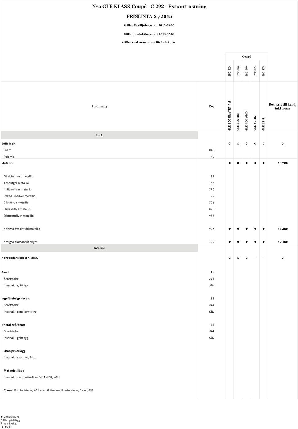 Konstläderklädsel ARTICO G G G -- -- 0 Svart 121 Sportstolar 244 Innertak i grått tyg 58U Ingefärsbeige/svart 135 Sportstolar 244 Innertak i porslinsvitt tyg 55U Kristallgrå/svart 138