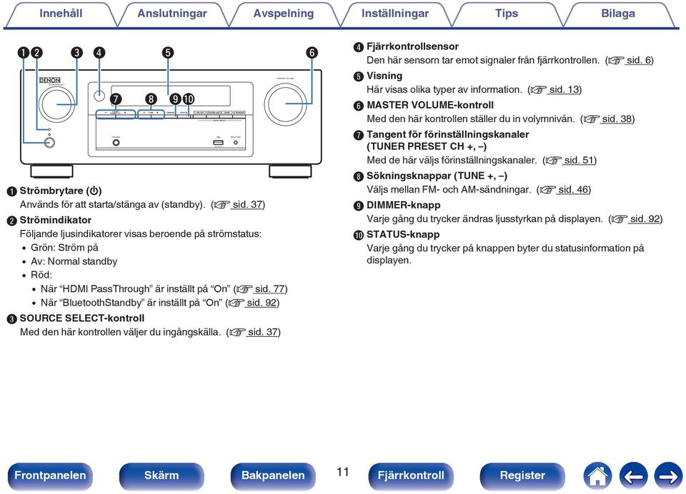 77) 0 När BluetoothStandby är inställt på On (v sid. 92) C SOURCE SELECT-kontroll Med den här kontrollen väljer du ingångskälla. (v sid. 37) y D Fjärrkontrollsensor Den här sensorn tar emot signaler från fjärrkontrollen.