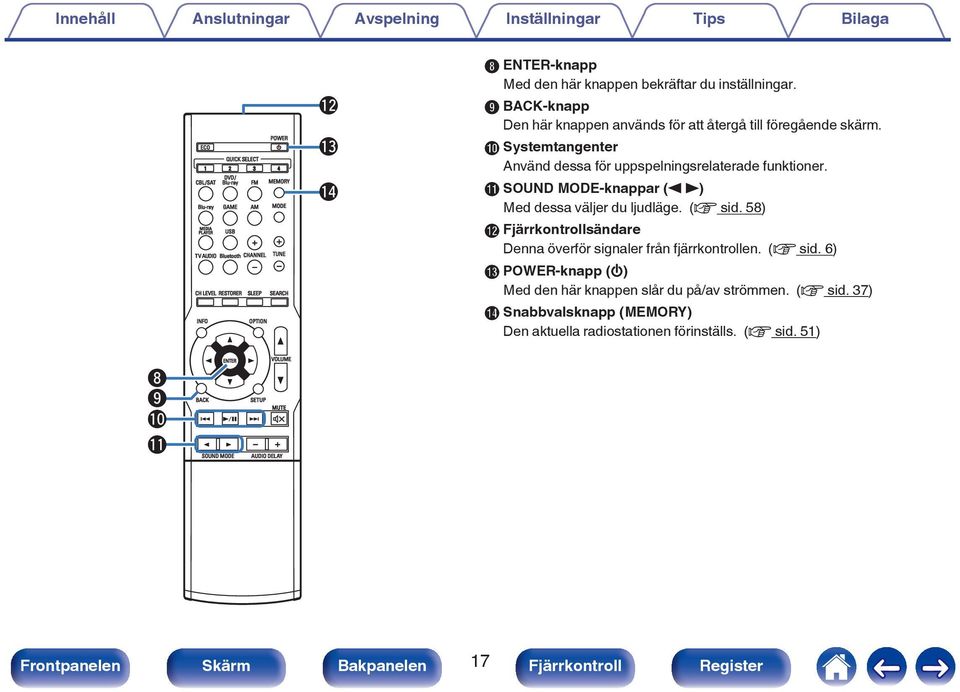 J Systemtangenter Använd dessa för uppspelningsrelaterade funktioner. K SOUND MODE-knappar (0 1) Med dessa väljer du ljudläge. (v sid.