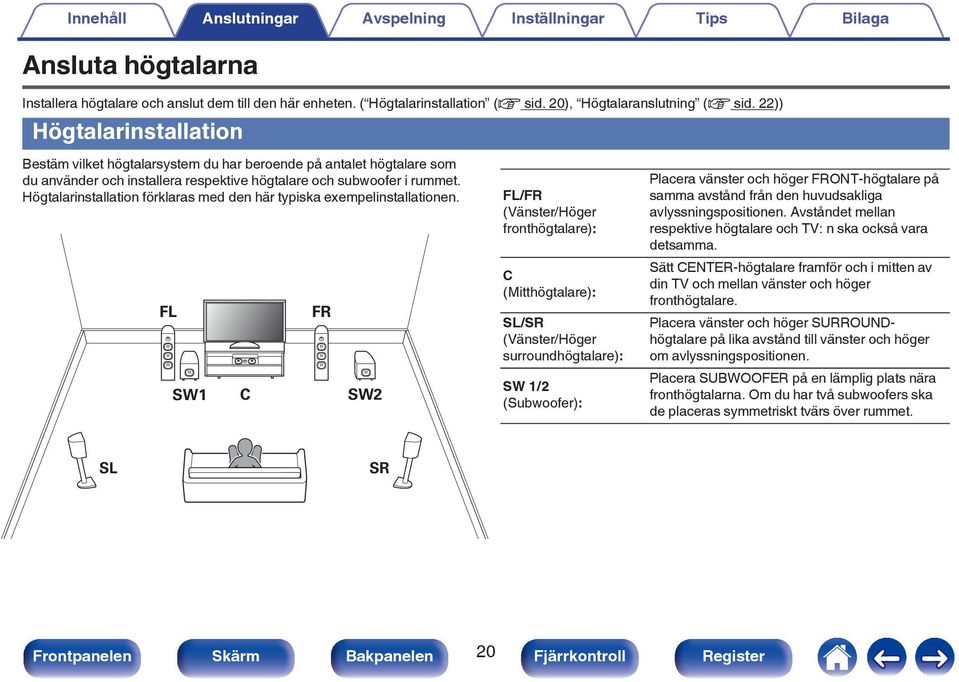 Högtalarinstallation förklaras med den här typiska exempelinstallationen.
