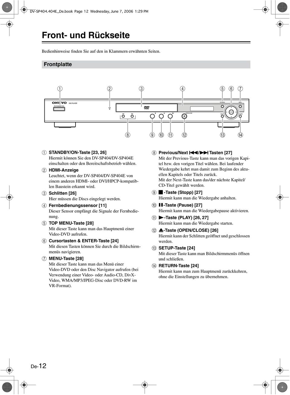 B HDMI-Anzeige Leuchtet, wenn der DV-SP44/DV-SP44E von einem anderen HDMI- oder DVI/HPCP-kompatiblen Baustein erkannt wird. C Schlitten [6] Hier müssen die Discs eingelegt werden.