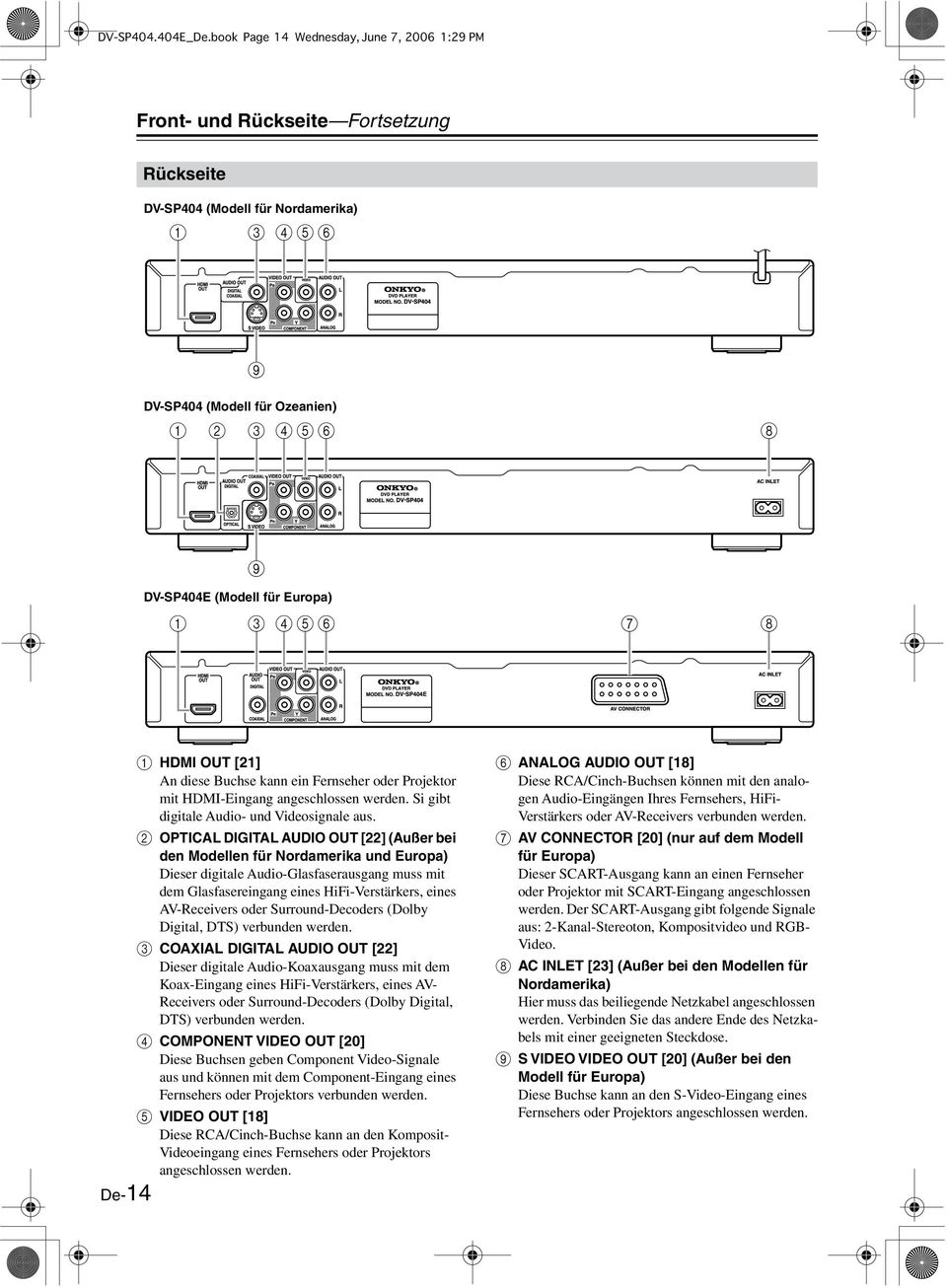 5 6 7 8 A HDMI OUT [] An diese Buchse kann ein Fernseher oder Projektor mit HDMI-Eingang angeschlossen werden. Si gibt digitale Audio- und Videosignale aus.