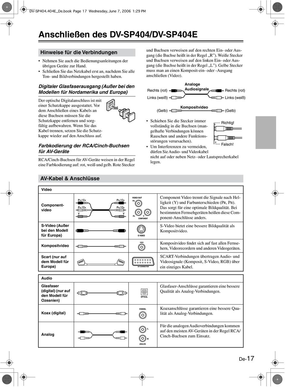Digitaler Glasfaserausgang (Außer bei den Modellen für Nordamerika und Europa) Der optische Digitalanschluss ist mit einer Schutzkappe ausgestattet.
