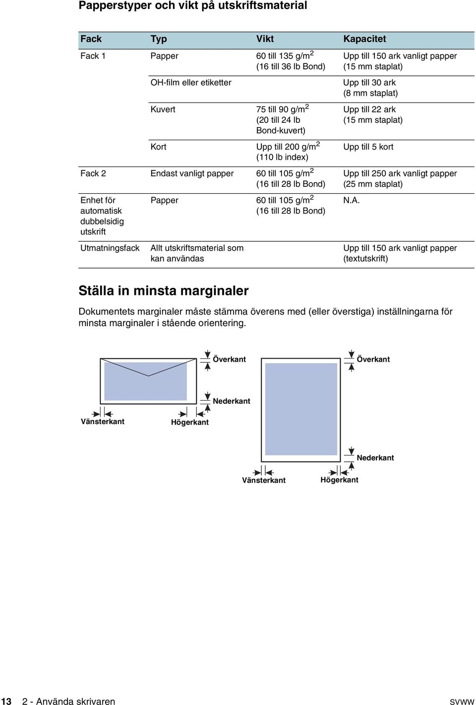 utskriftsmaterial som kan användas (16 till 28 lb Bond) Upp till 150 ark vanligt papper (15 mm staplat) Upp till 30 ark (8 mm staplat) Upp till 22 ark (15 mm staplat) Upp till 5 kort Upp till 250 ark