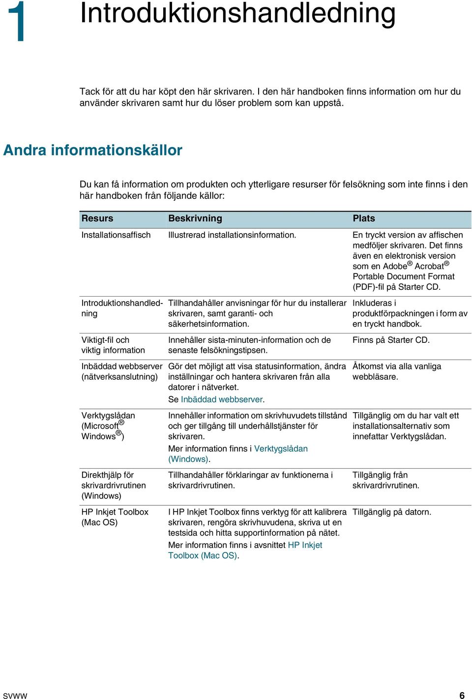 Installationsaffisch Illustrerad installationsinformation. En tryckt version av affischen medföljer skrivaren.