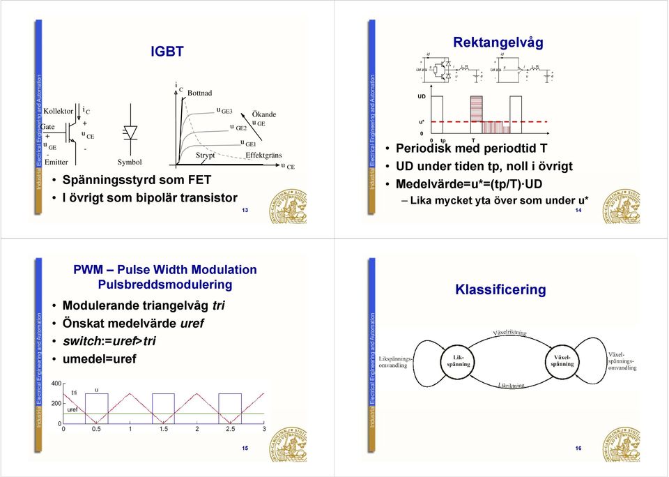 prodtd T UD ndr tdn tp, noll övrgt Mdlvärd=*=(tp/T) UD Lka myckt yta övr som ndr * 14 d Indstral Elctrca l Engnrng and Ato omaton PWM Pls Wdth