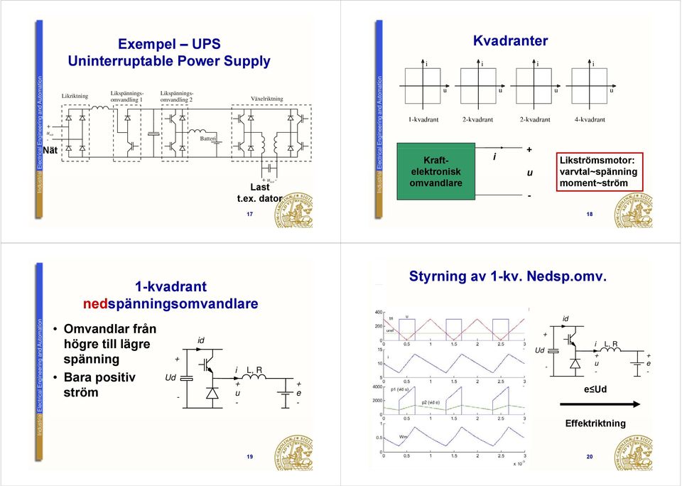 Kraftlktronsk Lkströmsmotor: to varvtal~spännng omvandlar momnt~ström 17 18 Indstral Elctrca l Engnrng and Ato omaton 1kvadrant