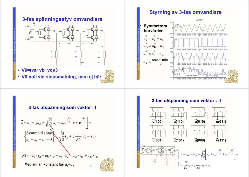 Indstral Elctrca l Engnrng and Ato omaton 2 2 π 4π j j 3 3 s = sα jsβ = sa sb sc = 3 Symmtr antas 3 1 = = sa j ( sb sc ) s a sb sc = 0 2 2 p(t) = a a b b c c = α α β β l Engnrng and Ato