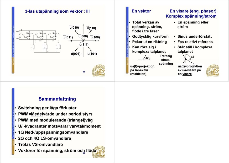 phasor) Komplx spännng/ström Total vrkan av En spännng llr spännng, ström, ström flöd tr fasr Godtycklg krvform Sns ndrförstått Pkar t n rktnng Fas rlatvt t rfrns Kan röra sg Står stll komplxa