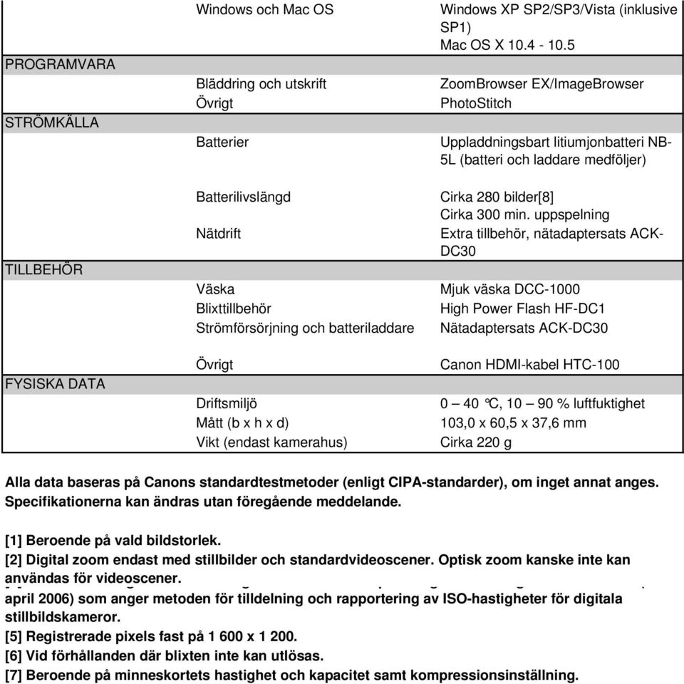 5 ZoomBrowser EX/ImageBrowser PhotoStitch Uppladdningsbart litiumjonbatteri NB- 5L (batteri och laddare medföljer) Cirka 280 bilder[8] Cirka 300 min.
