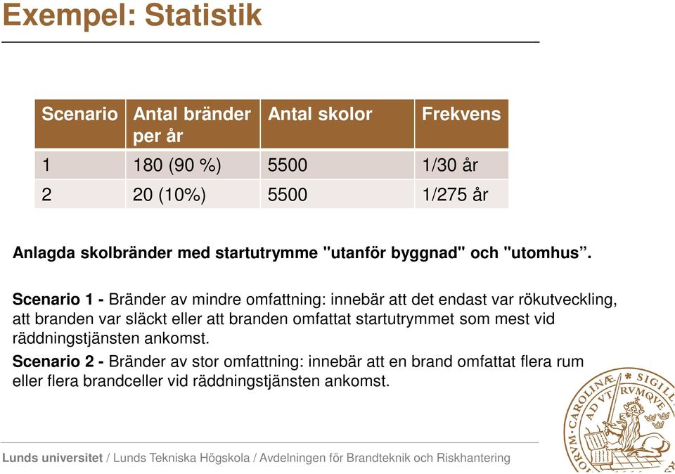 Scenario 1 - Bränder av mindre omfattning: innebär att det endast var rökutveckling, att branden var släckt eller att branden