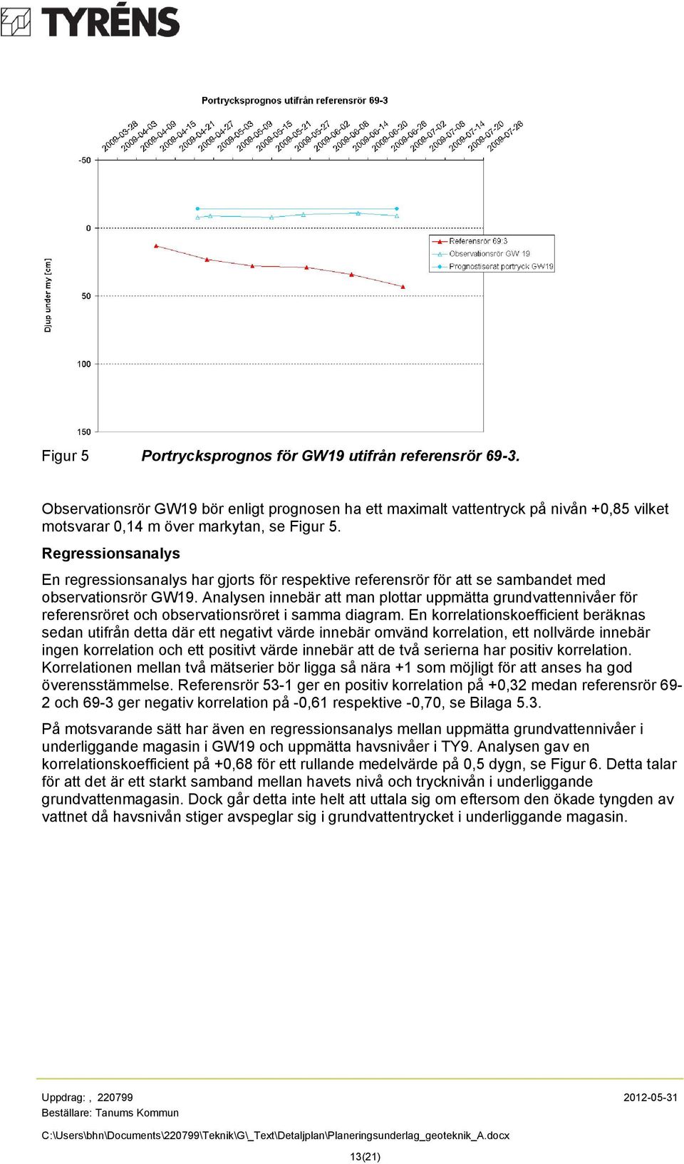 Analysen innebär att man plottar uppmätta grundvattennivåer för referensröret och observationsröret i samma diagram.