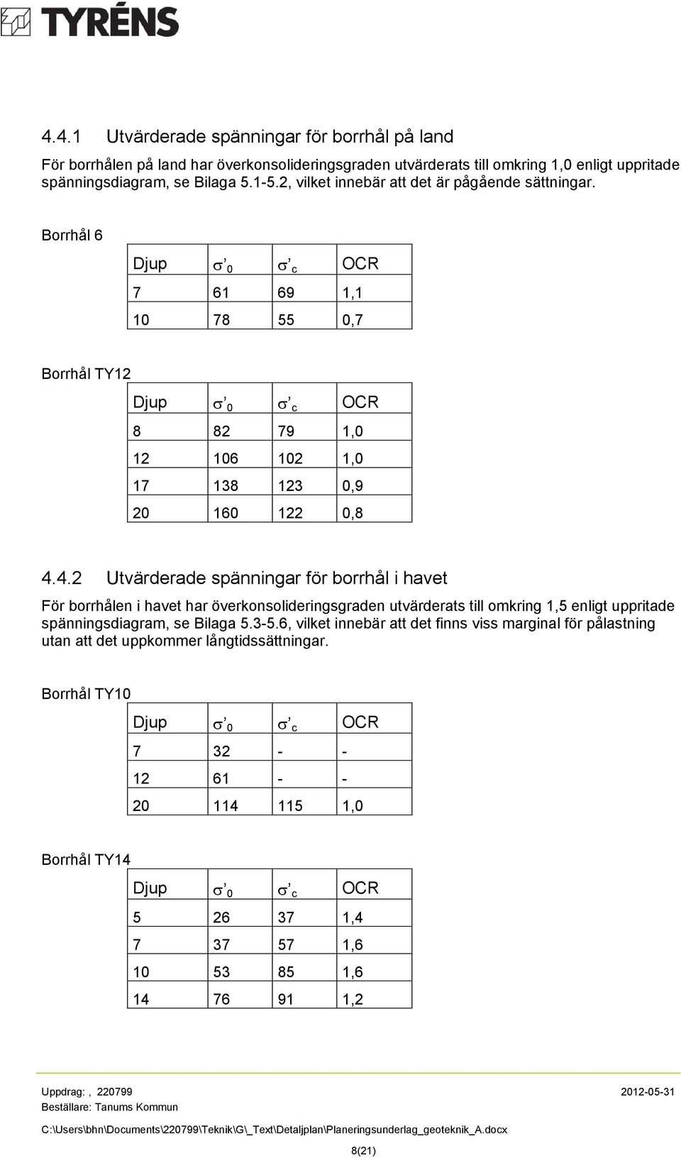 4.2 Utvärderade spänningar för borrhål i havet För borrhålen i havet har överkonsolideringsgraden utvärderats till omkring 1,5 enligt uppritade spänningsdiagram, se Bilaga 5.3-5.