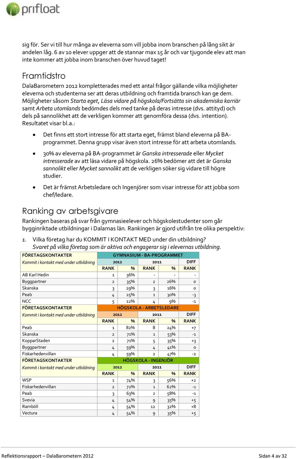 Framtidstro DalaBarometern 2012 kompletterades med ett antal frågor gällande vilka möjligheter eleverna och studenterna ser att deras utbildning och framtida bransch kan ge dem.