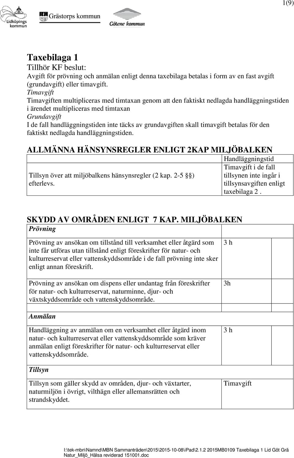 timavgift betalas för den faktiskt nedlagda handläggningstiden. ALLMÄNNA HÄNSYNSREGLER ENLIGT 2KAP MILJÖBALKEN över att miljöbalkens hänsynsregler (2 kap. 2-5 ) efterlevs.