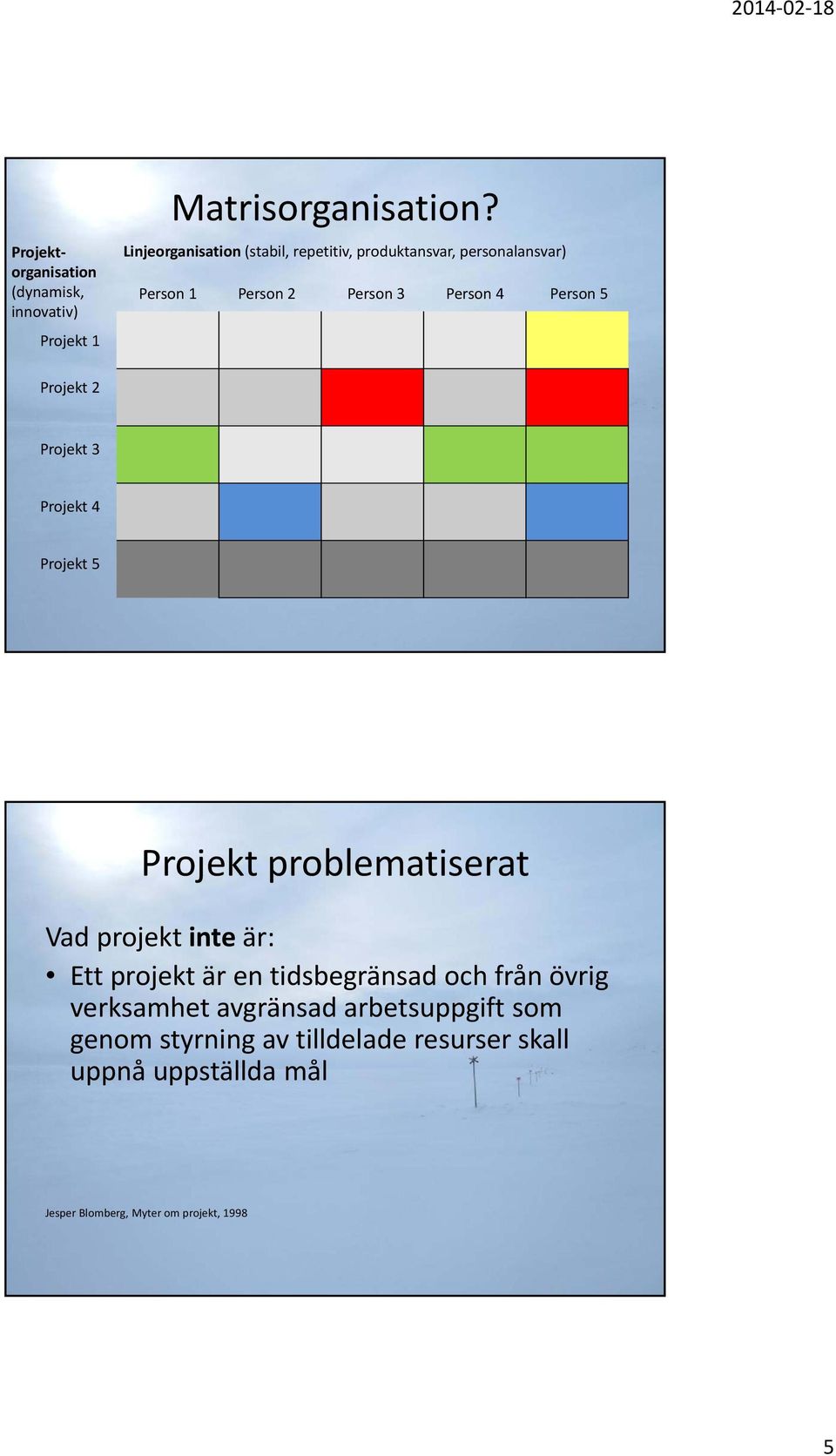 Projekt 2 Projekt 3 Projekt 4 Projekt 5 Projekt problematiserat Vad projekt inte är: Ett projekt är en
