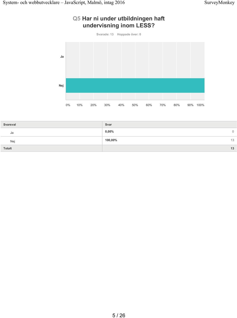 undervisning inom LESS?