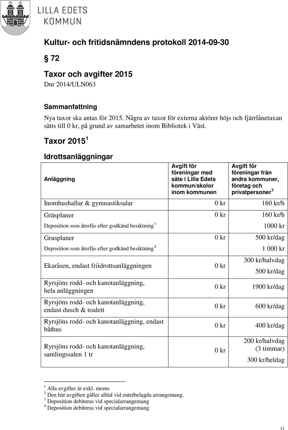 Taxor 2015 1 Idrottsanläggningar Anläggning Avgift för föreningar med säte i Lilla Edets kommun/skolor inom kommunen Avgift för föreningar från andra kommuner, företag och privatpersoner 2