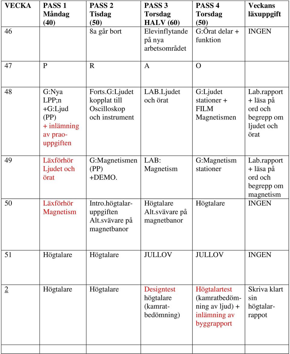 rapport + läsa på ord och begrepp om ljudet och örat 49 Läxförhör Ljudet och örat 50 Läxförhör Magnetism G:Magnetismen (PP) +DEMO. Intro.högtalaruppgiften Alt.