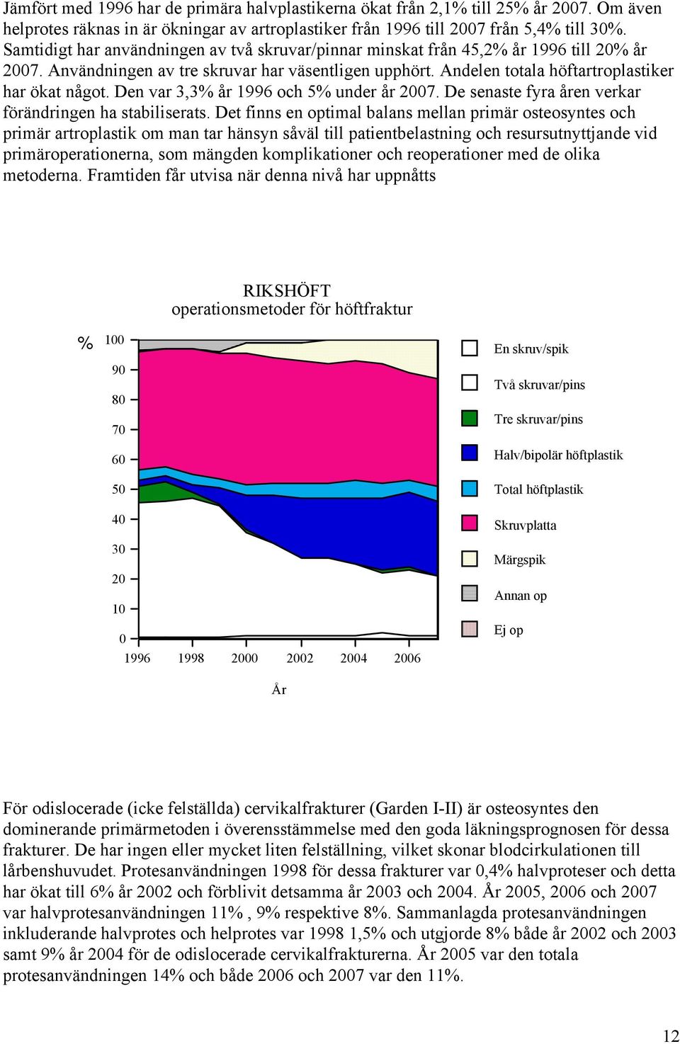 Den var 3,3 år 1996 och 5 under år 27. De senaste fyra åren verkar förändringen ha stabiliserats.