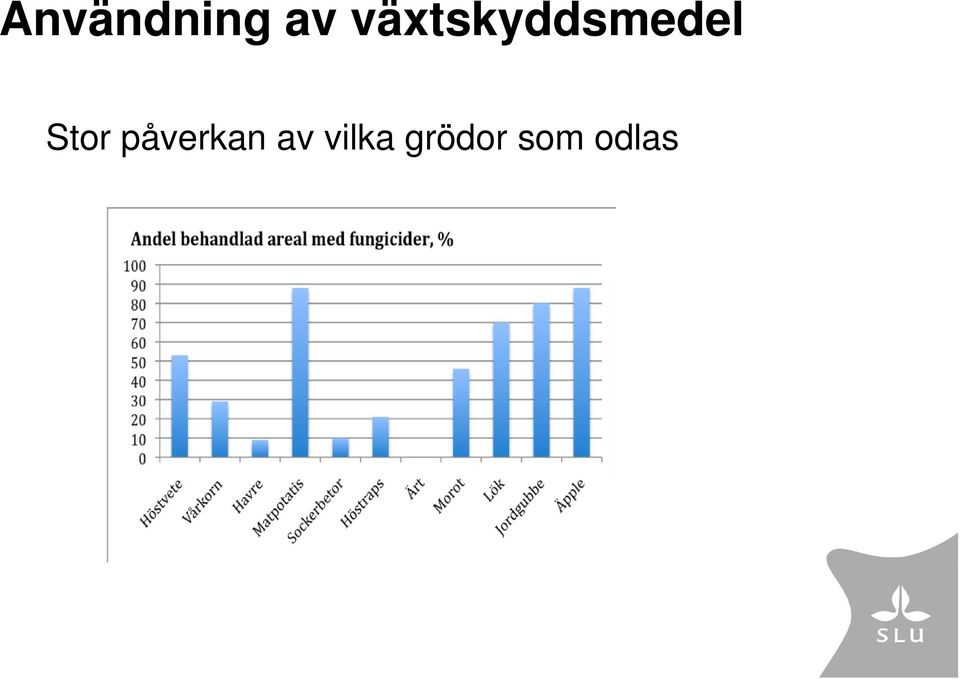 Stor påverkan av