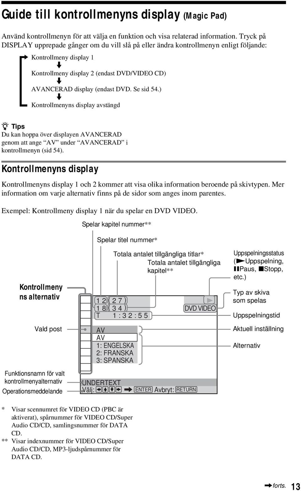 Se sid 54.) m Kontrollmenyns display avstängd z Tips Du kan hoppa över displayen AVANCERAD genom att ange AV under AVANCERAD i kontrollmenyn (sid 54).