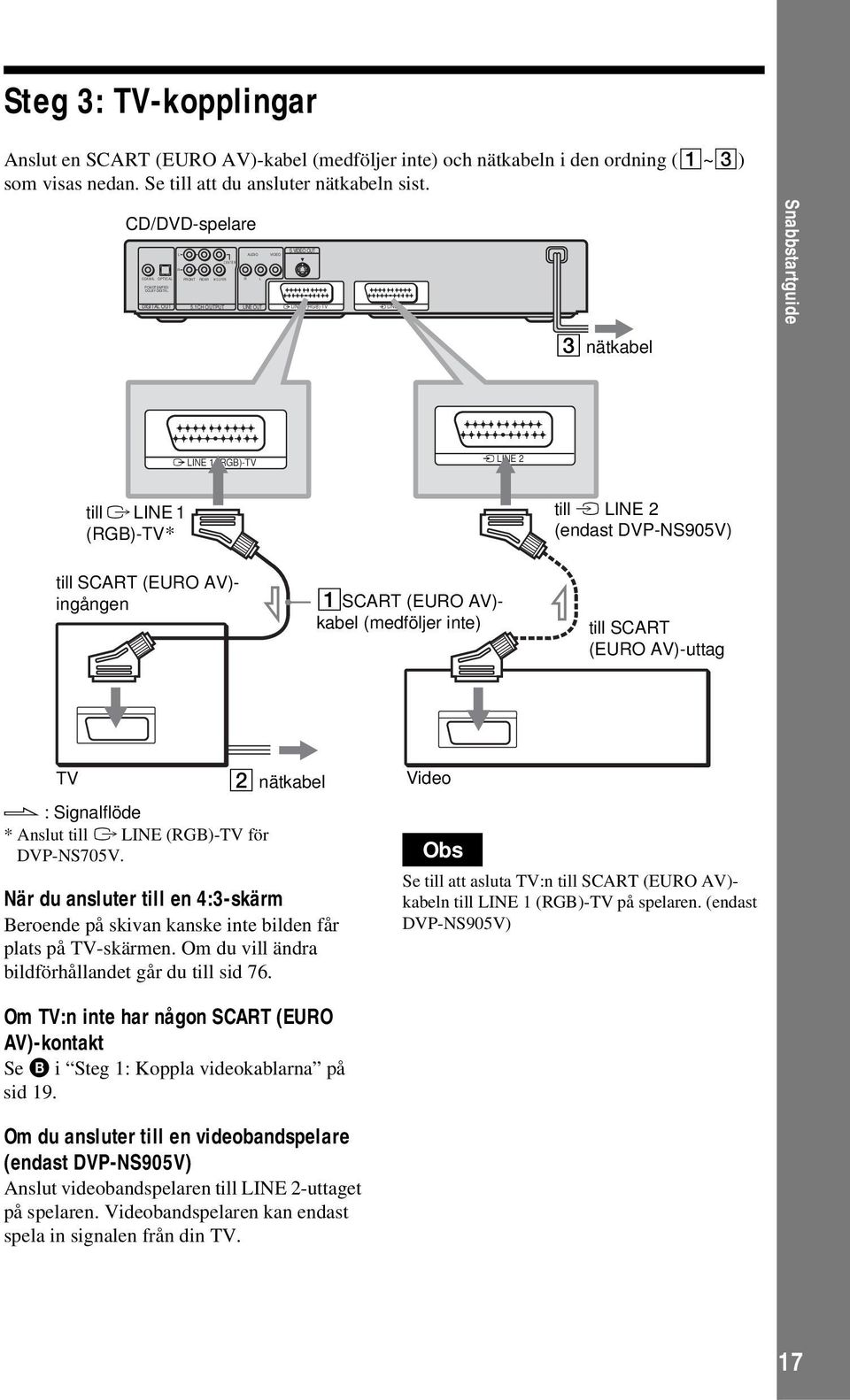 1CH OUTPUT LINE OUT LINE 1 (RGB)-TV LINE 2 Snabbstartguide 3 nätkabel LINE 1 (RGB)-TV LINE 1 (RGB)-TV LINE 2 till T LINE 1 (RGB)-TV* till t LINE 2 (endast DVP-NS905V) till SCART (EURO AV)- ingången