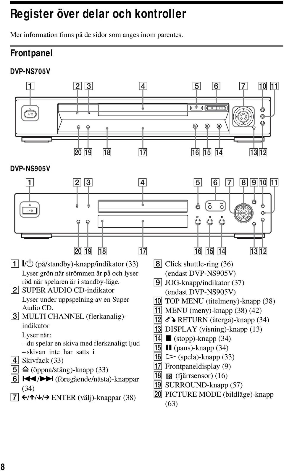 B SUPER AUDIO CD-indikator Lyser under uppspelning av en Super Audio CD.