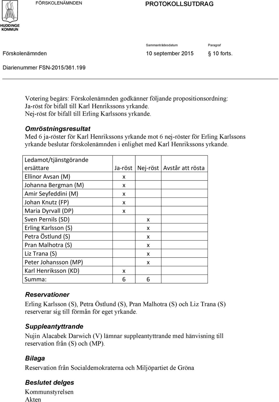Omröstningsresultat Med 6 ja-röster för Karl Henrikssons yrkande mot 6 nej-röster för Erling Karlssons yrkande beslutar förskolenämnden i enlighet med Karl Henrikssons yrkande.
