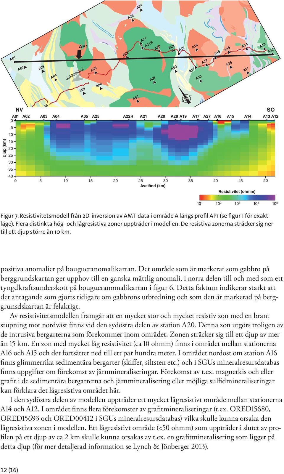 Resistivitetsmodell från 2D-inversion av AMT-data i område A längs profil AP1 (se figur 1 för exakt läge). Flera distinkta hög- och lågresistiva zoner uppträder i modellen.