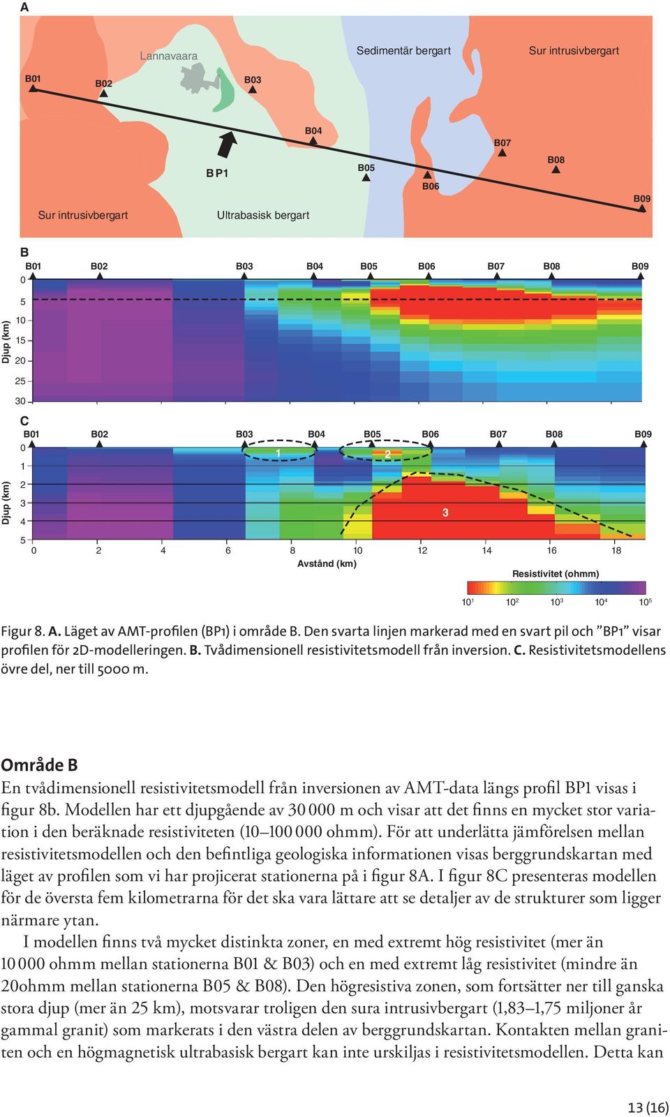 Den svarta linjen markerad med en svart pil och BP1 visar profilen för 2D-modelleringen. B. Tvådimensionell resistivitetsmodell från inversion. C. Resistivitetsmodellens övre del, ner till 5000 m.