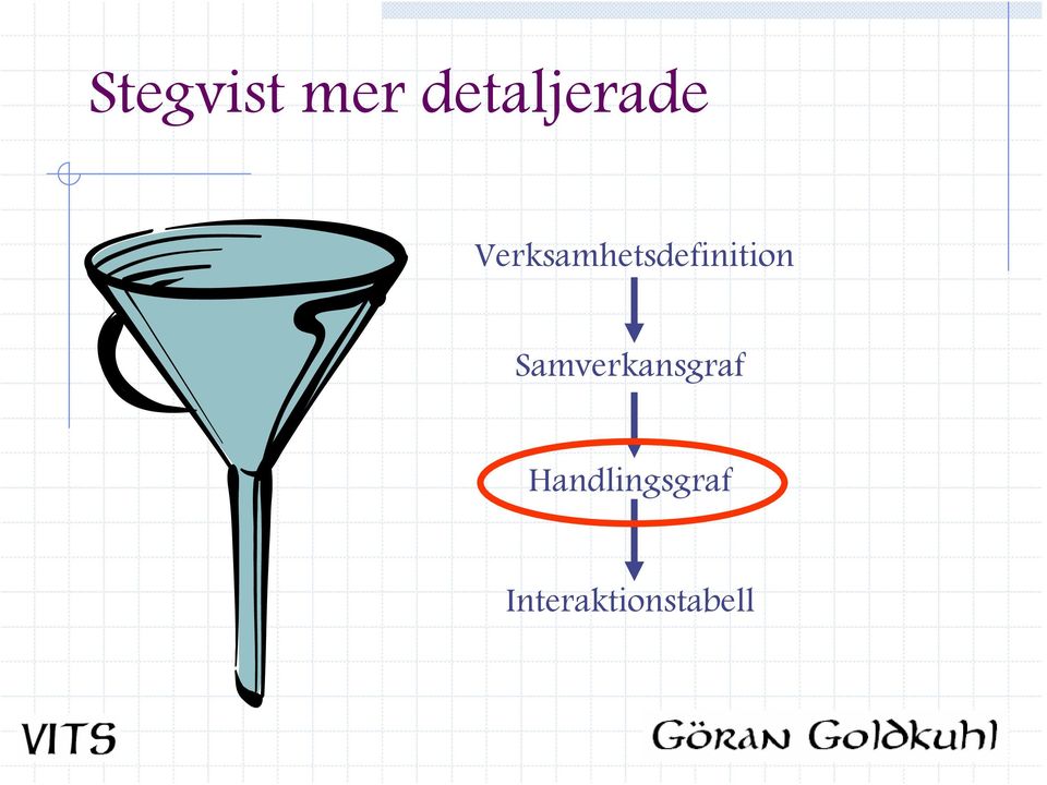 Verksamhetsdefinition