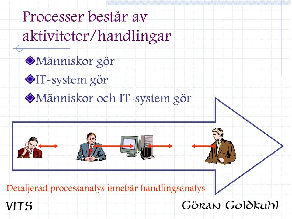 IT-system gör Människor och