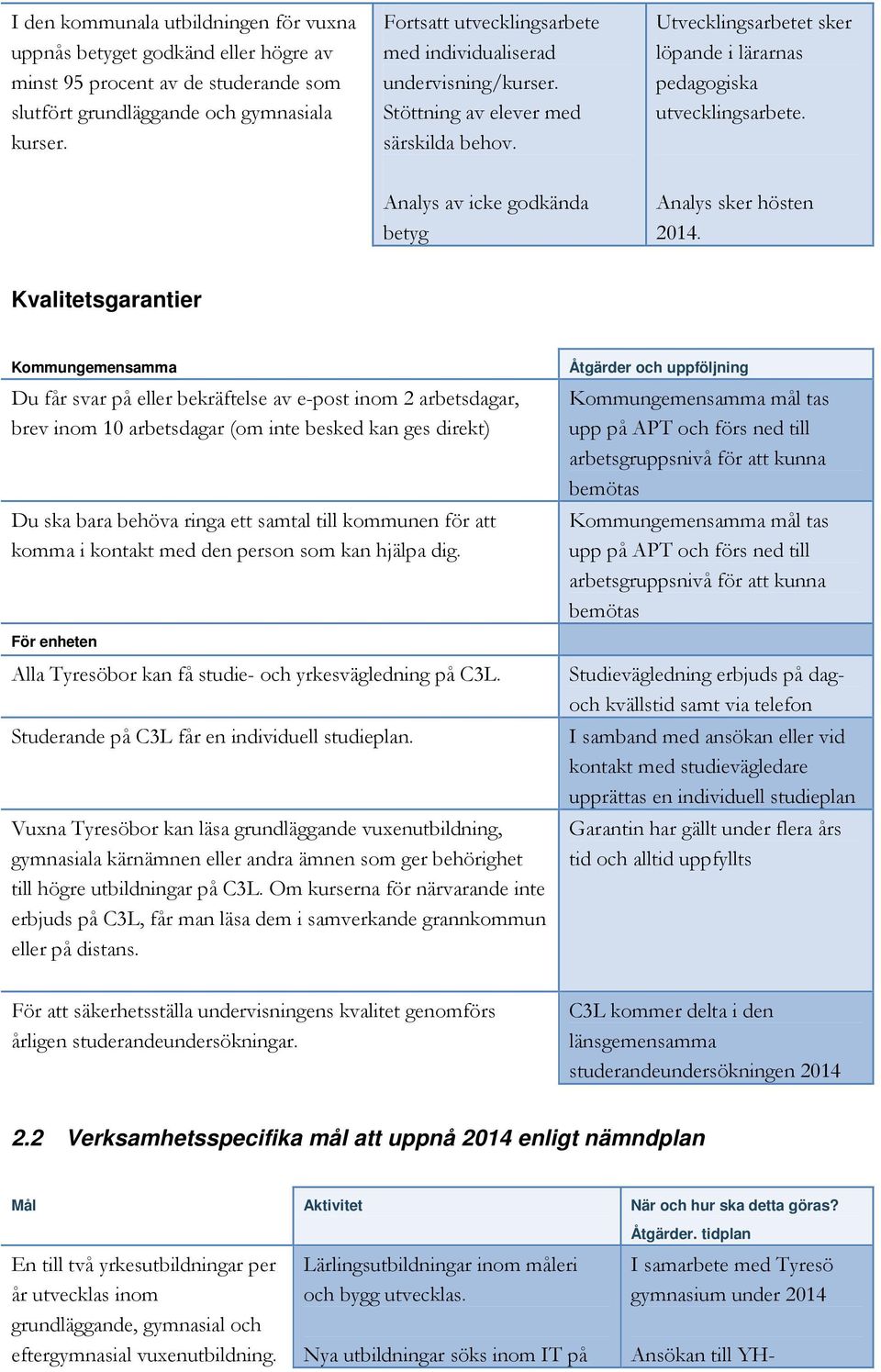 Analys av icke godkända betyg Analys sker hösten 2014.