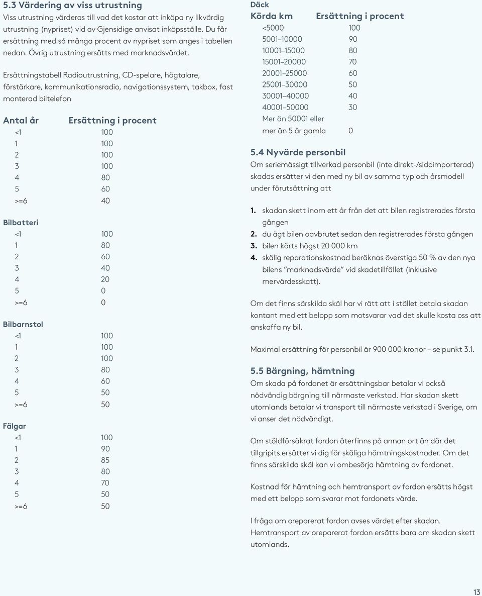Ersättningstabell Radioutrustning, CD-spelare, högtalare, förstärkare, kommunikationsradio, navigationssystem, takbox, fast monterad biltelefon Antal år Ersättning i procent <1 100 1 100 2 100 3 100