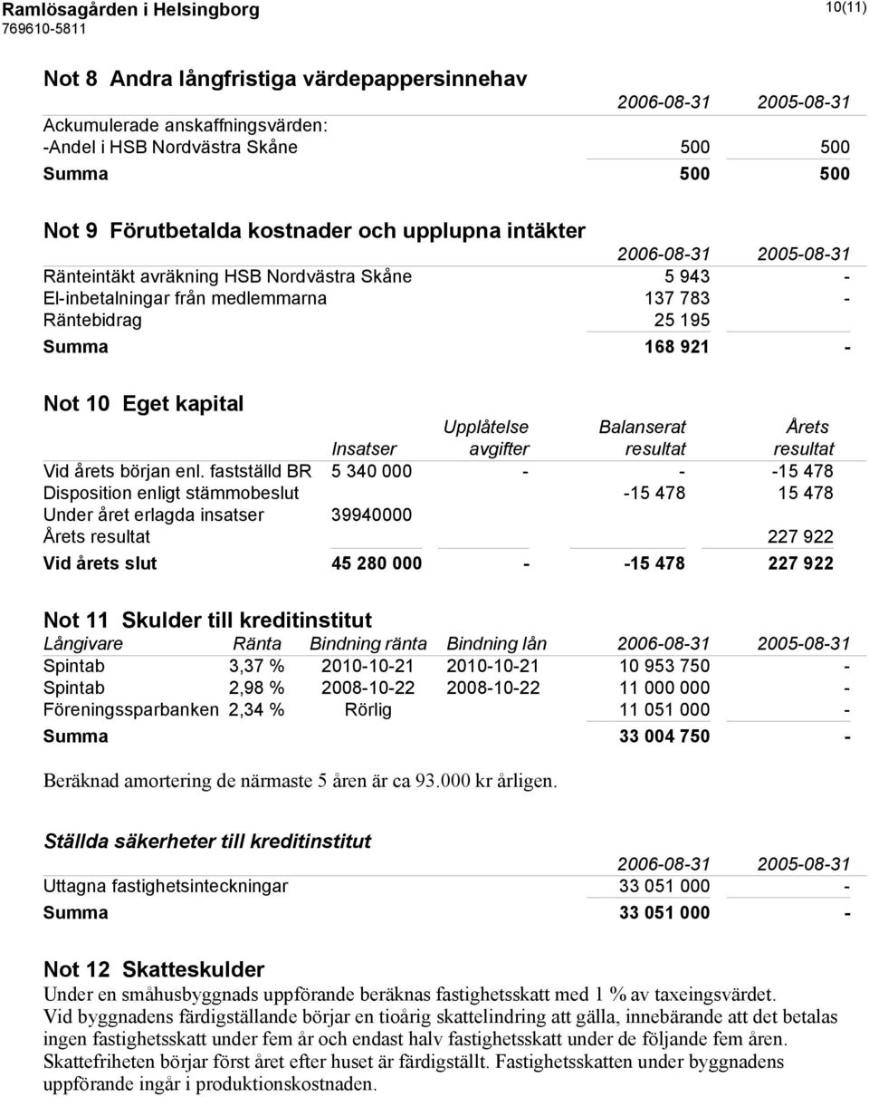 Insatser avgifter resultat resultat Vid årets början enl.