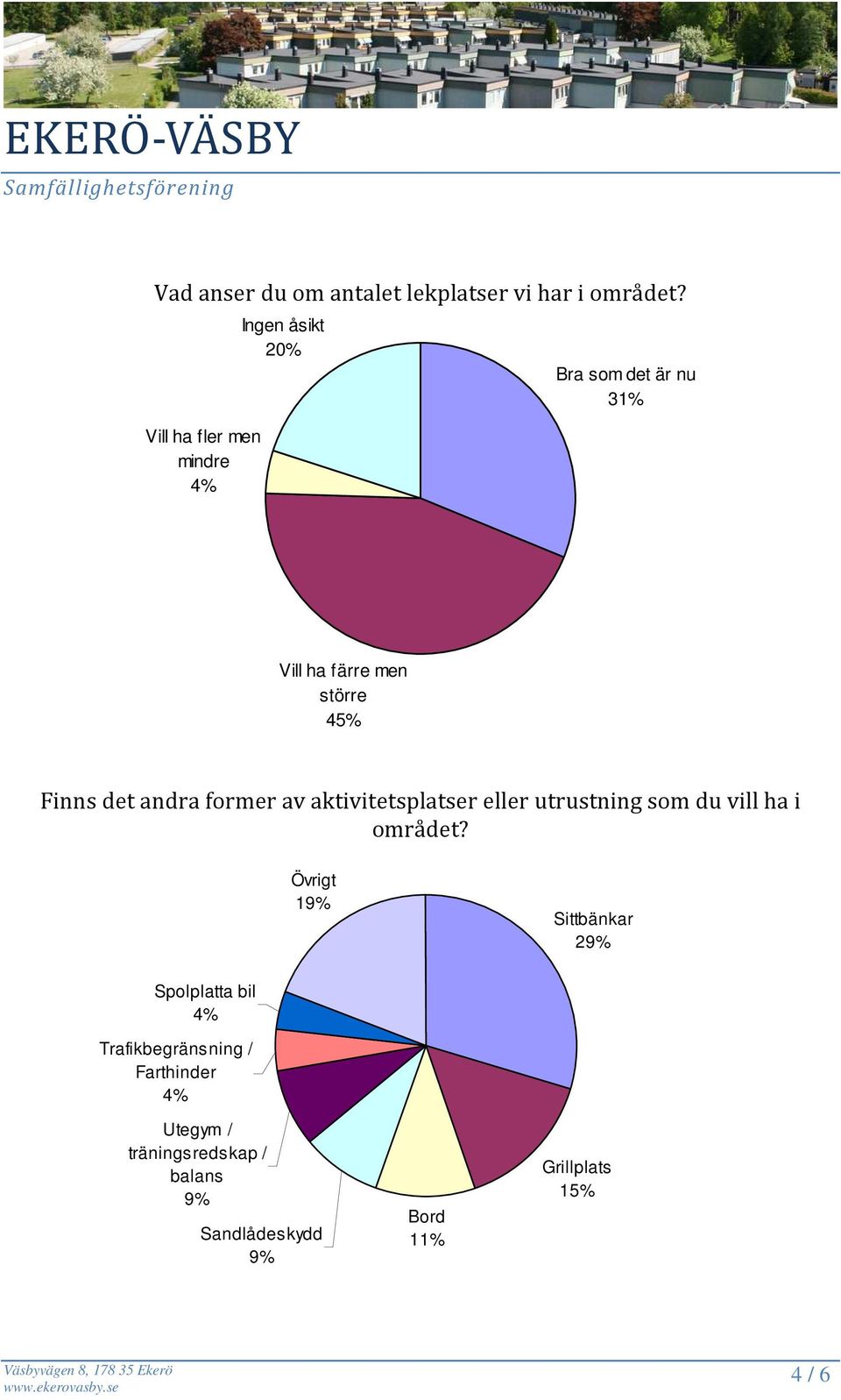 Finns det andra former av aktivitetsplatser eller utrustning som du vill ha i området?