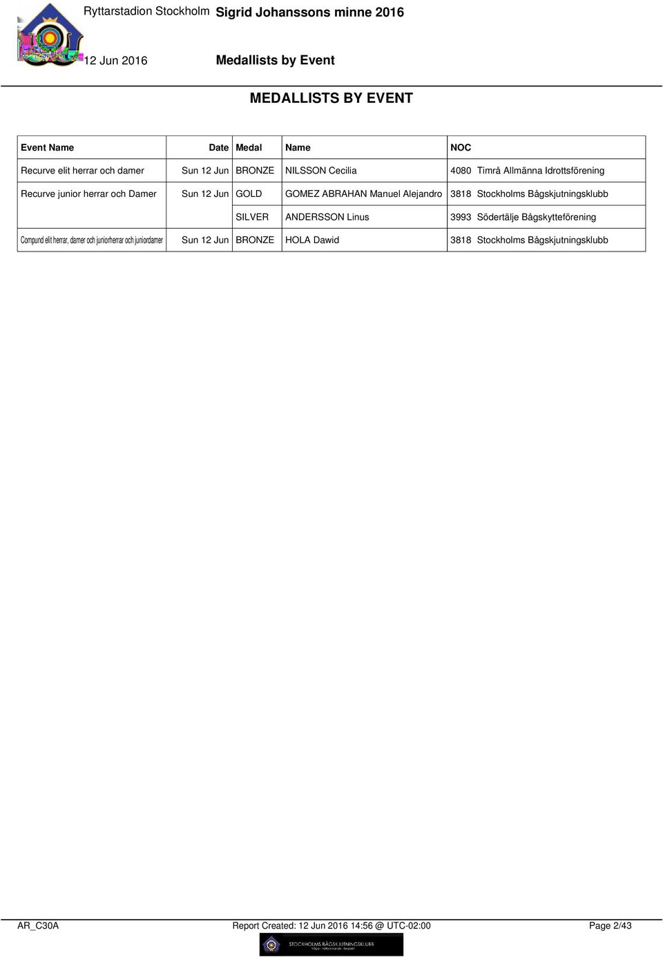 ABRAHAN Manuel Alejandro Stockholms Bågskjutningsklubb SILVER Compund elit herrar, damer och juniorherrar och juniordamer AR_C3A Sun 2