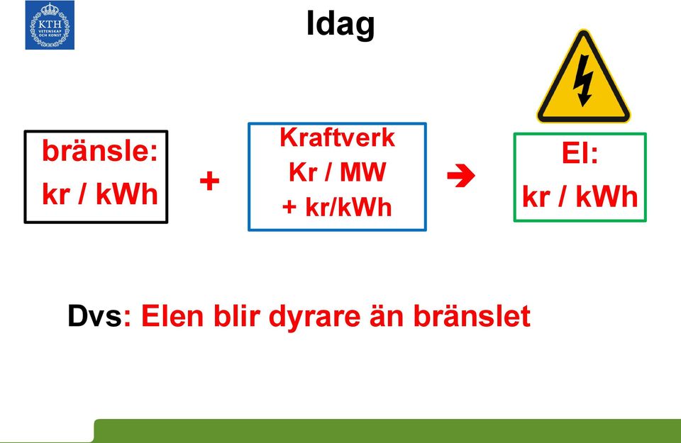 kr/kwh + El: kr / kwh