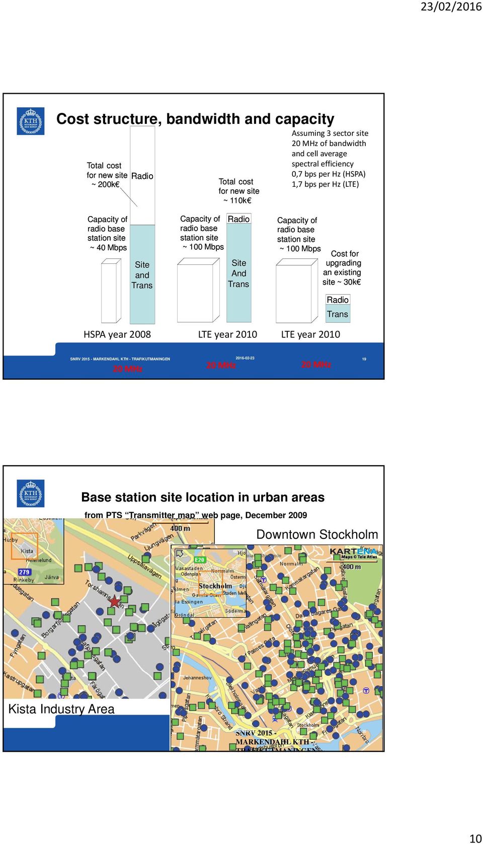 Cost for upgrading an existing site ~ 30k HSPA year 2008 LTE year 2010 LTE year 2010 20 MHz 2016-02-23 20 MHz 20 MHz 19 Base location in