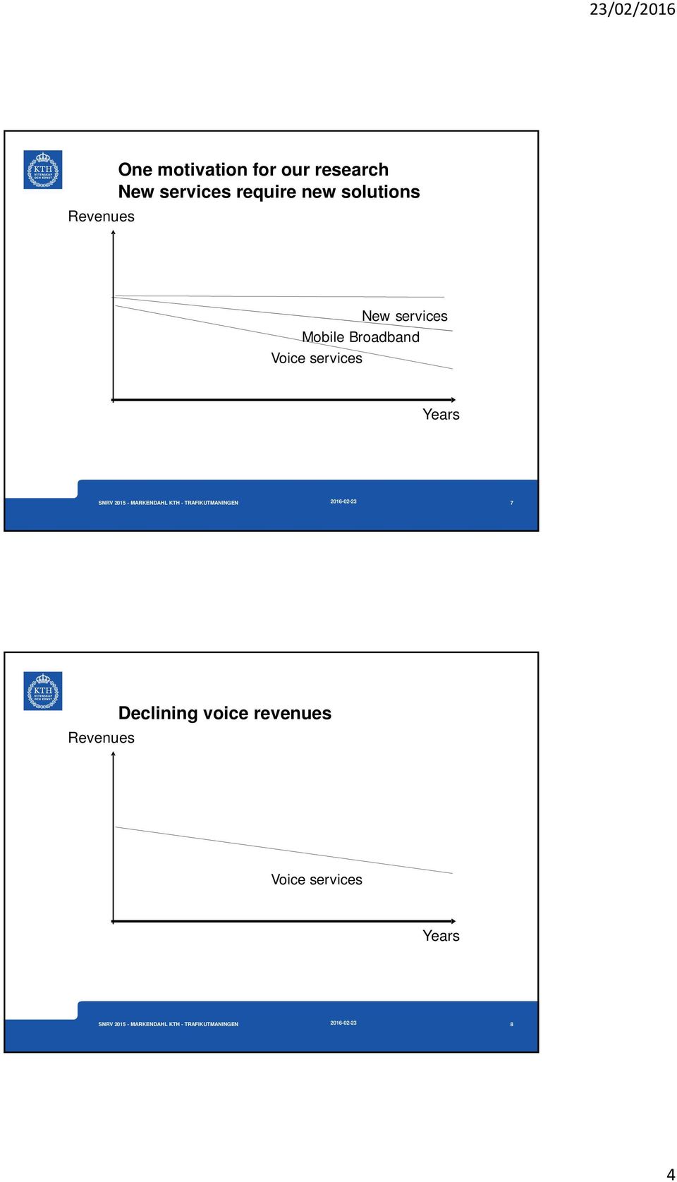 Broadband Voice services Years 2016-02-23 7 Revenues