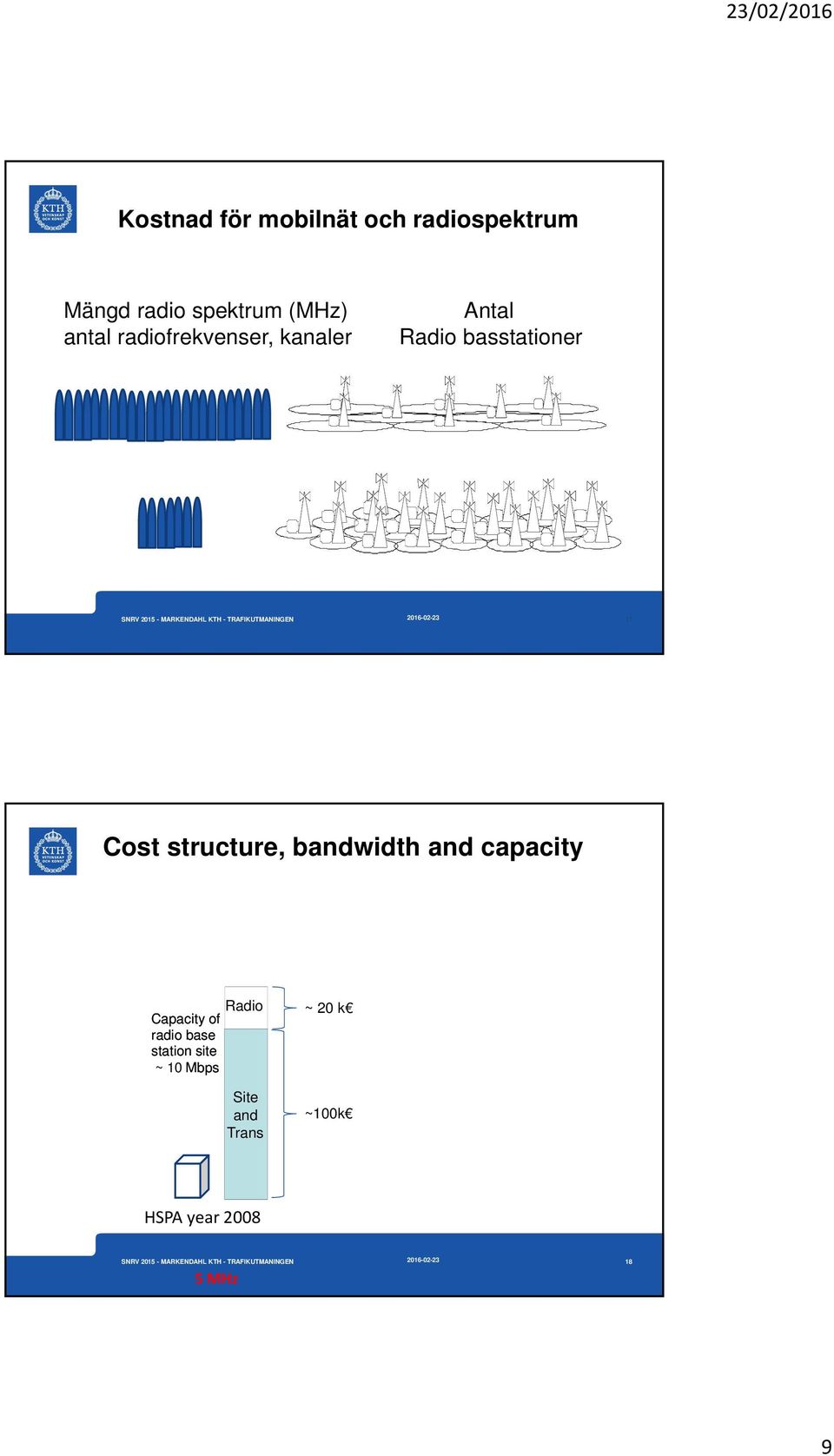 Site ~100k And Assuming 3 sector site 20 MHz of bandwidth and cell average spectral efficiency 0,7 bps per Hz (HSPA) 1,7