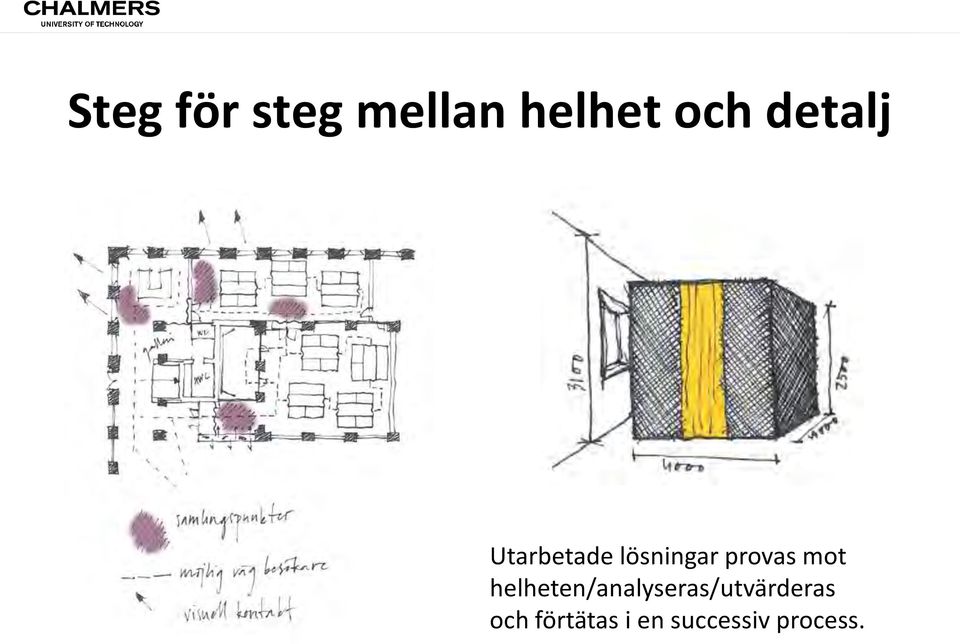 mot helheten/analyseras/utvärderas