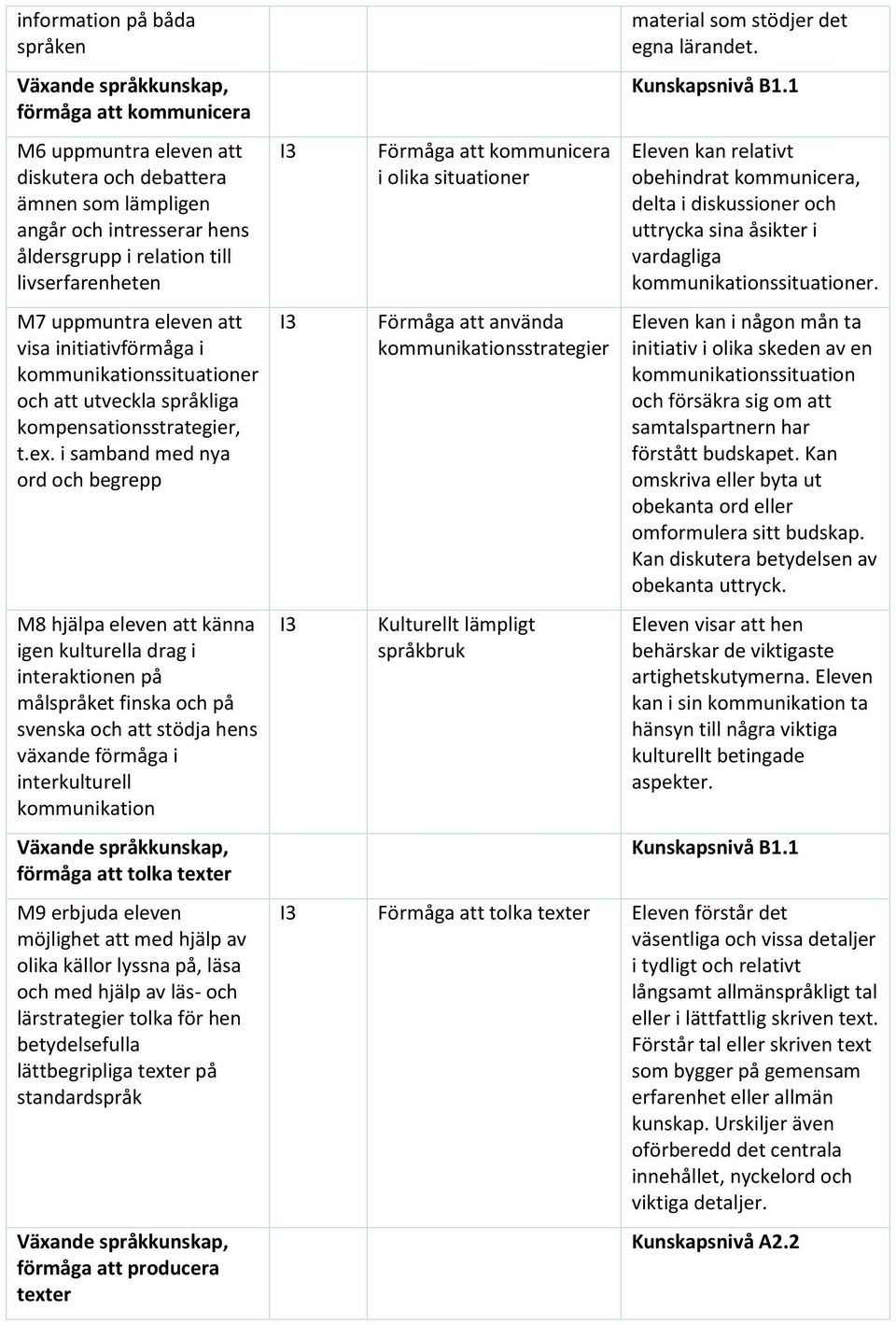 i samband med nya ord och begrepp M8 hjälpa eleven att känna igen kulturella drag i interaktionen på målspråket finska och på svenska och att stödja hens växande förmåga i interkulturell