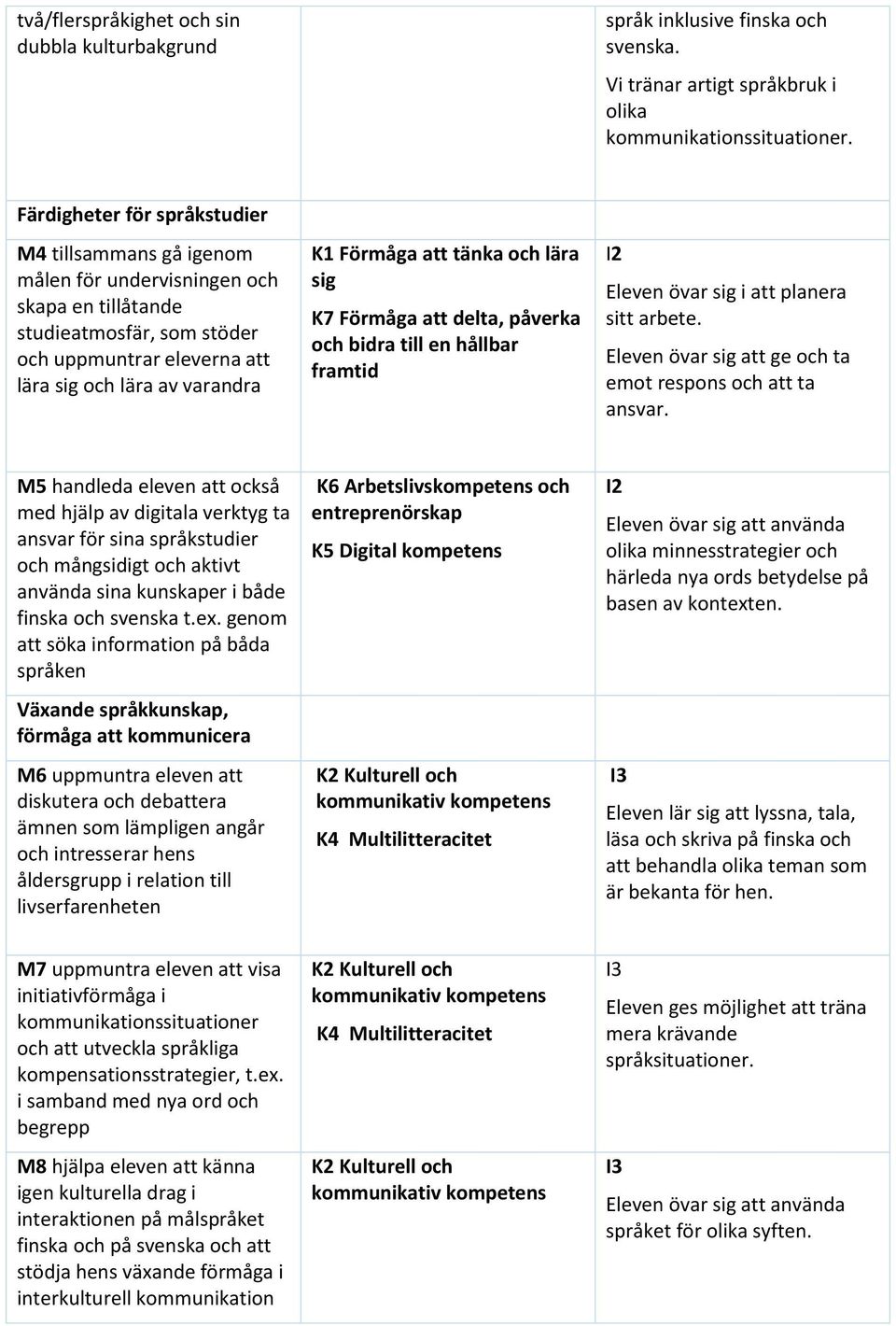 delta, påverka och bidra till en hållbar framtid Eleven övar i att planera sitt arbete. Eleven övar att ge och ta emot respons och att ta ansvar.